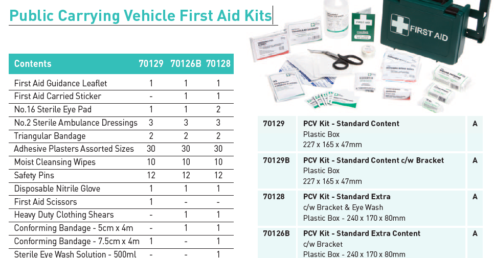 Public Carrying Vehicle First Aid Kits