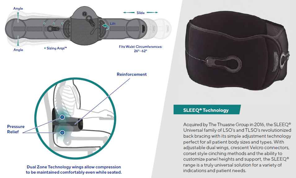 SLEEQ® Technology