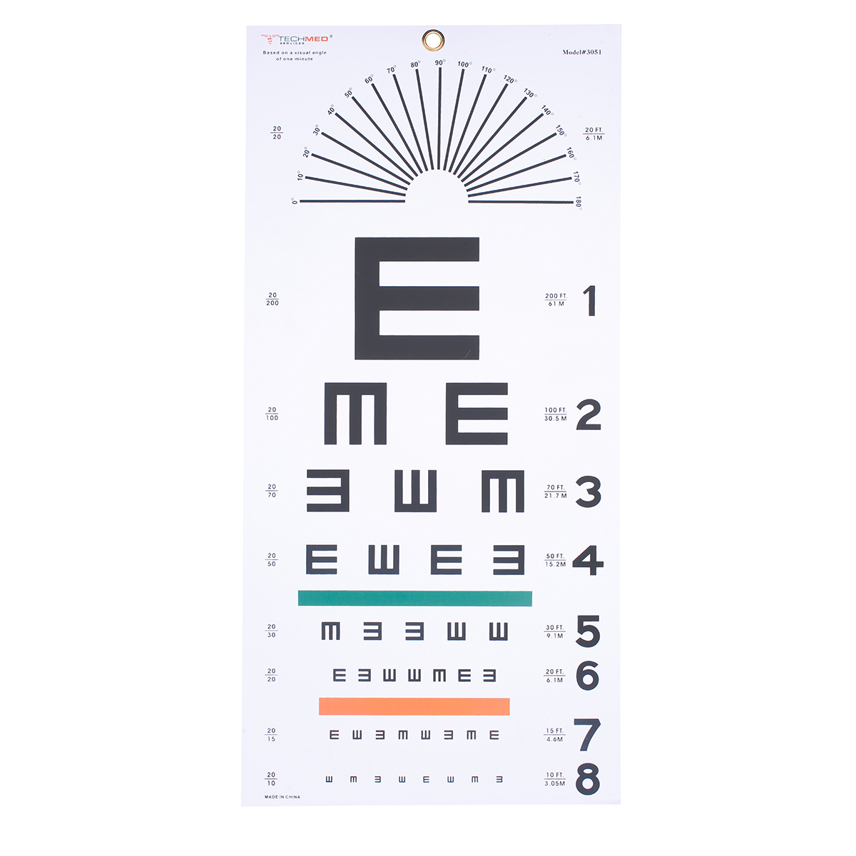 Plastic,Test,Charts