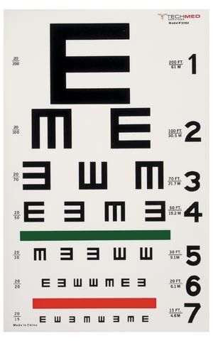 Charts,Translucent,Eye,Test